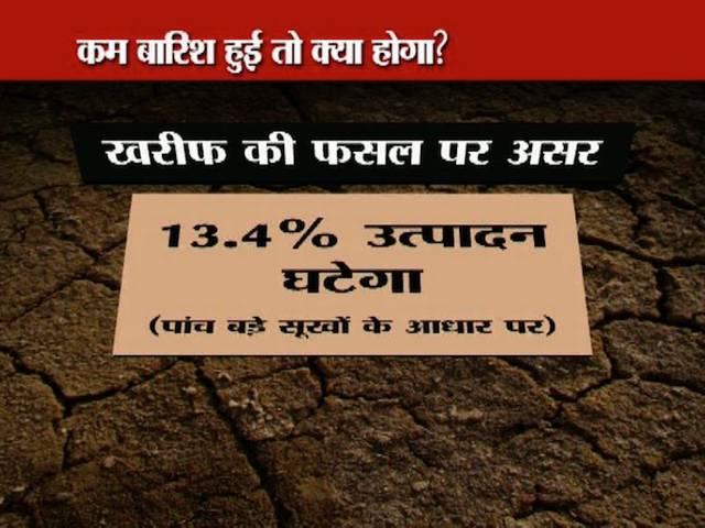 सूखे का डर, जानें- कम बारिश हुई तो क्या होगा? MANSOON