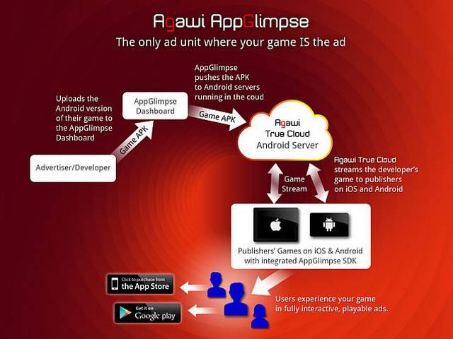 SOON: अब गूगल प्ले स्टोर से एप डाउनलोडिंग के पहले करें प्रीव्यू Google Buys Agawi, May Soon Let You Try Apps Without Installation