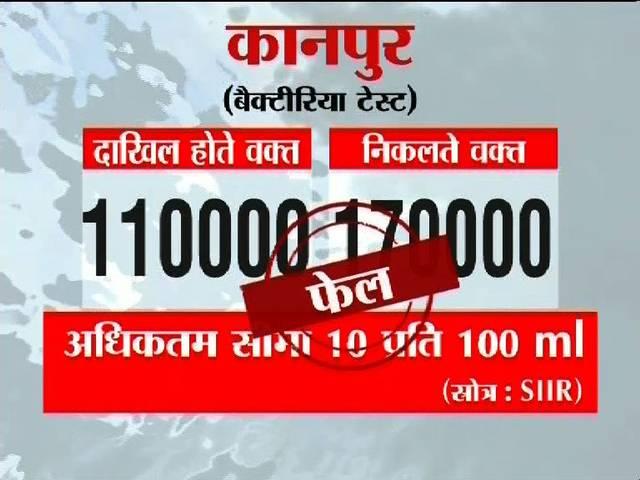 गंगा की सौगंध: गंगाजल पीने, नहाने और खेती लायक भी नहीं Ganga Ki Saugandh_