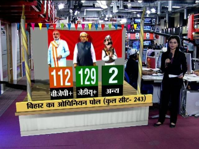 Opinion Poll: ये पोल देख हलक में फंस जाएगी 'मोदी' और नीतीश की जान? ABP News-Nielsen opinion poll Bihar