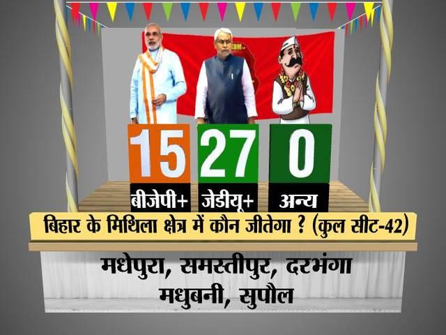 Opinion Poll: बिहार में अभी हुए चुनाव तो नीतीश-लालू की जोड़ी को मिलेगा बहुमत ABP News-Nielsen opinion poll: JD(U)-RJD-Congress alliance to win, Nitish Kumar’s wave gaining momentum in Bihar