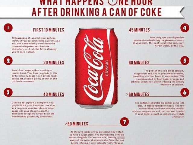 जानें: जब आप कोक पीते हैं तो आपके शरीर में क्या होता है What a can of Coca-Cola REALLY does to your body