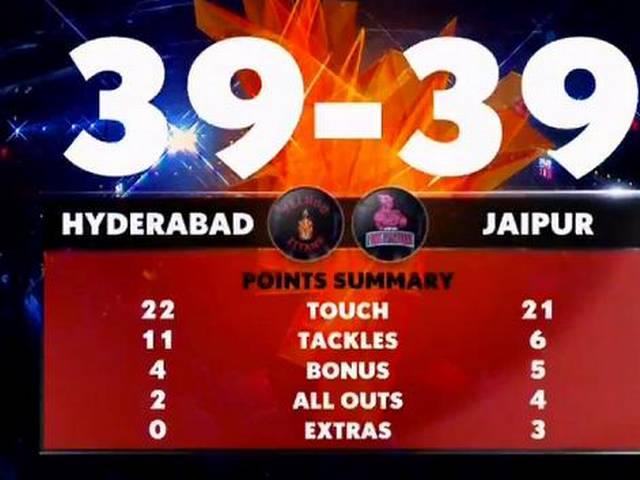 प्रो कबड्डीः टाइटंस और पैंथर्स के बीच मुकाबला ड्रॉ pro kabaddi