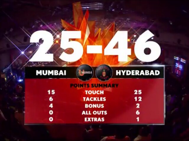 प्रो कबड्डीः तेलुगु टाइटंस ने यू मुंबा को हराया pro kabaddi