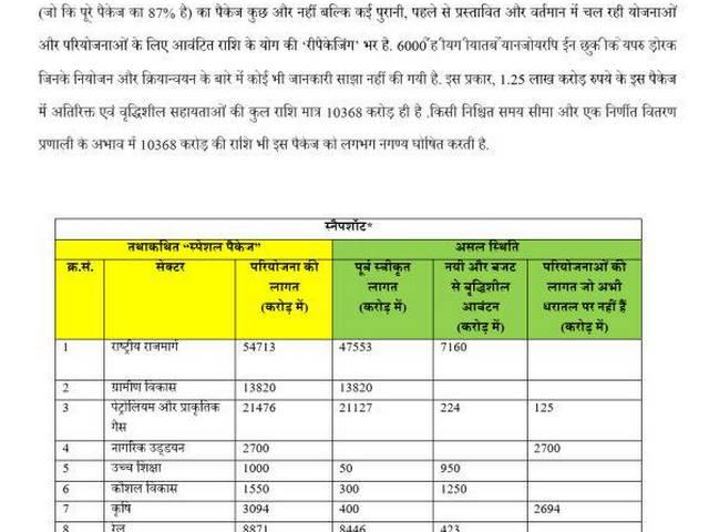 सवा लाख करोड़ मोदी का हवाई दावा-नीतीश Expose the Truth Behind Bihar Package
