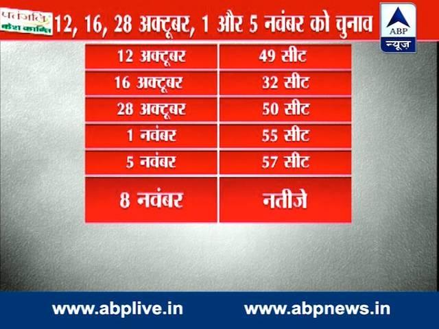 बिहार में 12 अक्टूबर से 5 चरणों में होंगे मतदान, 8 नवंबर को नतीजे Bihar election will be held in Five phase and counting will be on 8