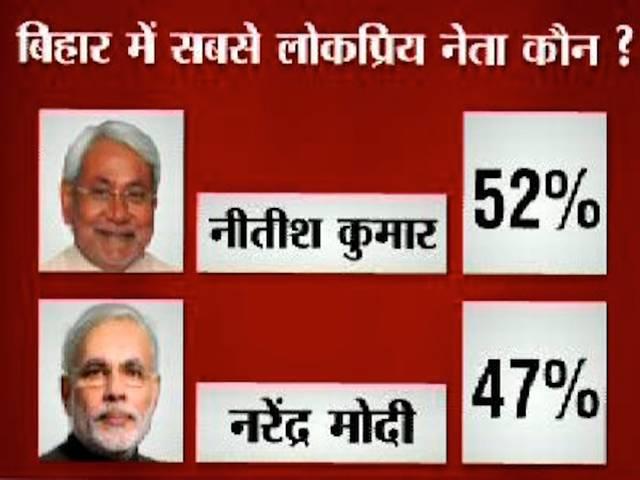 Opinion Poll: नीतीश बनाम सुशील मोदी- कौन हैं सीएम की पहली पसंद? Opinion Poll