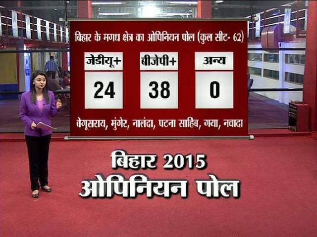 DEPTH INFORMATION: मोदी और नीतीश के लिए सर्वे के क्या मायने हैं? Who will win bihar election?