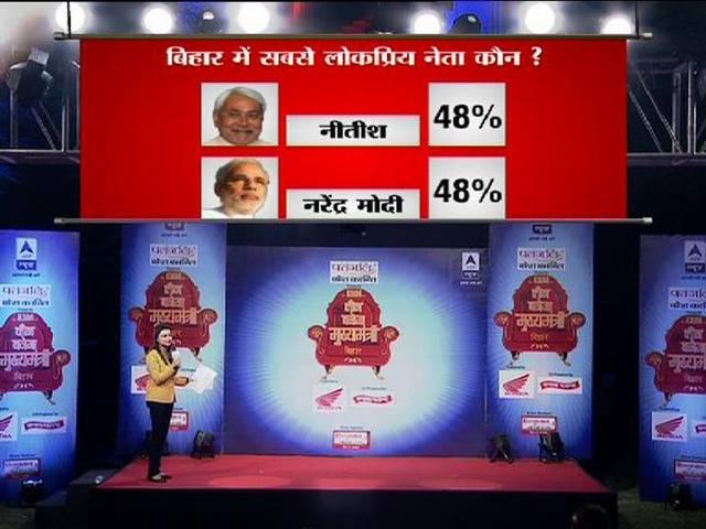 बिहार में लोकप्रियता में मोदी और नीतीश के बीच कांटे की टक्कर? most popular leader in bihar