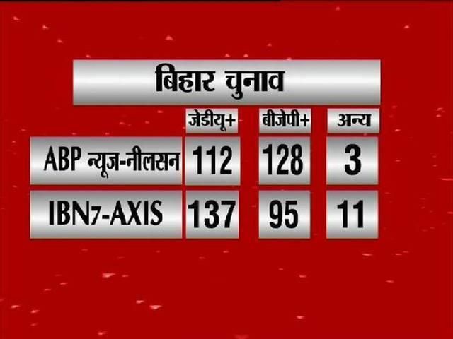 सारे सर्वे का सर्वे: यहां पढ़िए किसको मिलेगा ताज? final bihar survey on survey
