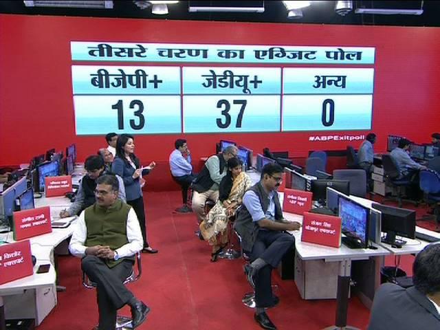 बिहार एग्जिट पोल: तीसरे चरण में नीतीश-लालू की मोदी को भारी पटखनी Bihar Election: ABP News exit poll