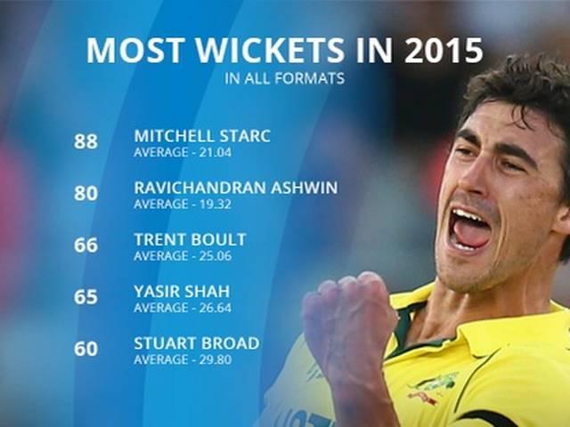 अश्विन की नजर 9 विकेट पर, एक साथ करेंगे तीन धमाके ashwin require 9 wicket for three record
