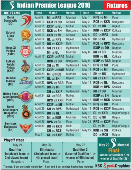 Ipl 9 Schedule 2016