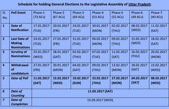 Voting dates