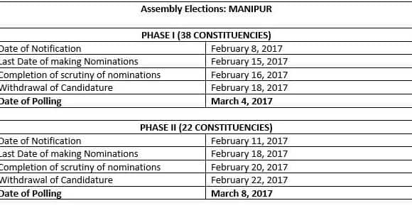 Image result for 2017 Manipur Assembly Elections