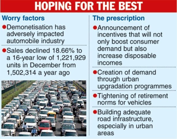 Automobile firms seek pep pill