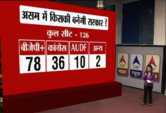 बीजेपी की नार्थ ईस्ट में एंट्री, असम में बनेगी पूर्ण बहुमत की सरकार: एबीपी न्यूज-नीलसन सर्वे