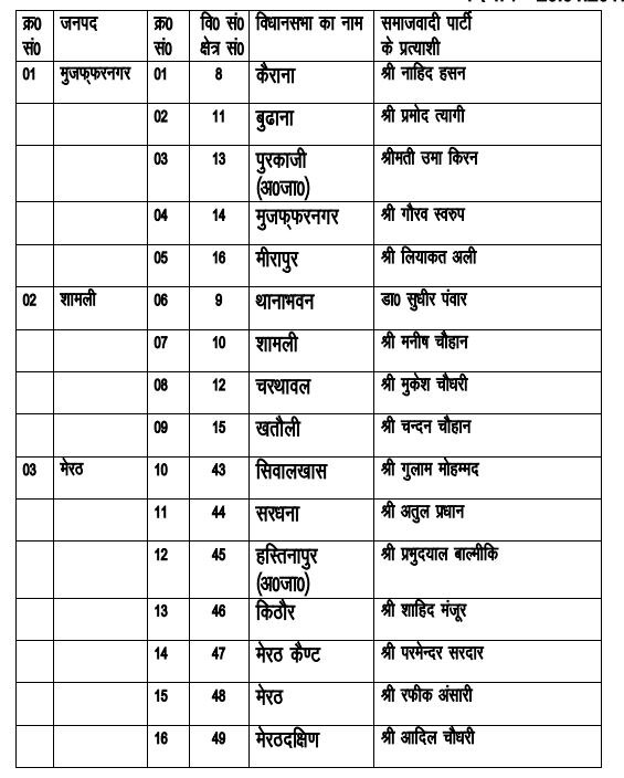 sp list 1 a