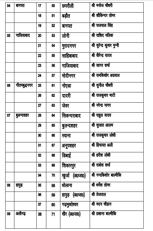 sp list 1 b