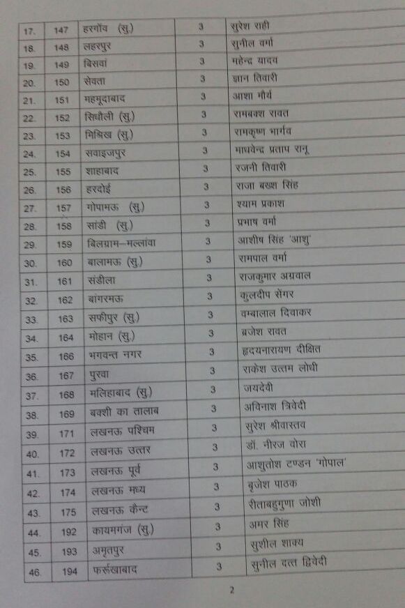 BJP 1