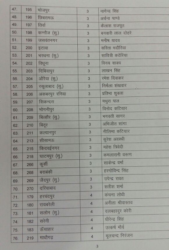 BJP 2