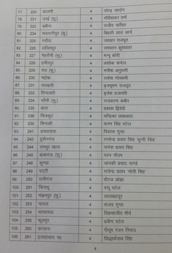 BJP 3