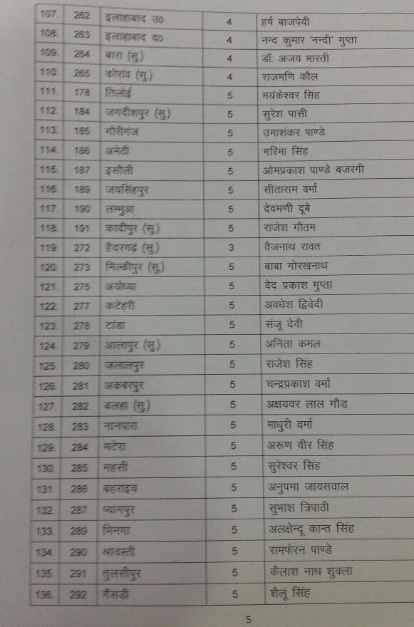 BJP 4