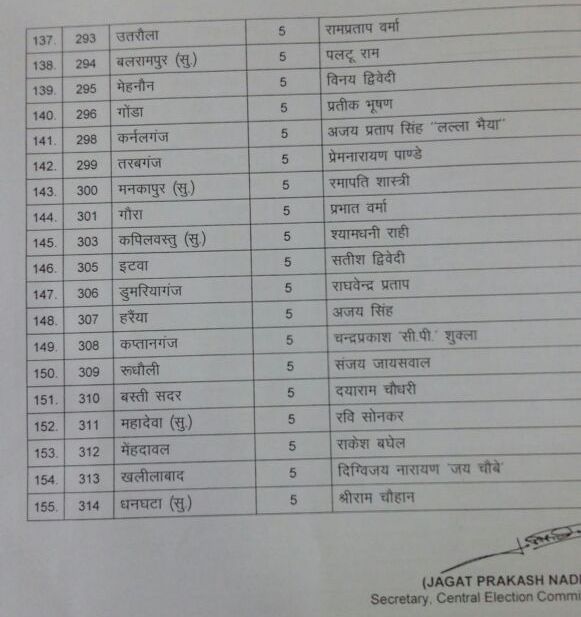 BJP 5