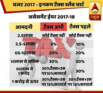 INFO GRAPHICS: BUDGET 2017 INFO GRAPHICS: BUDGET 2017