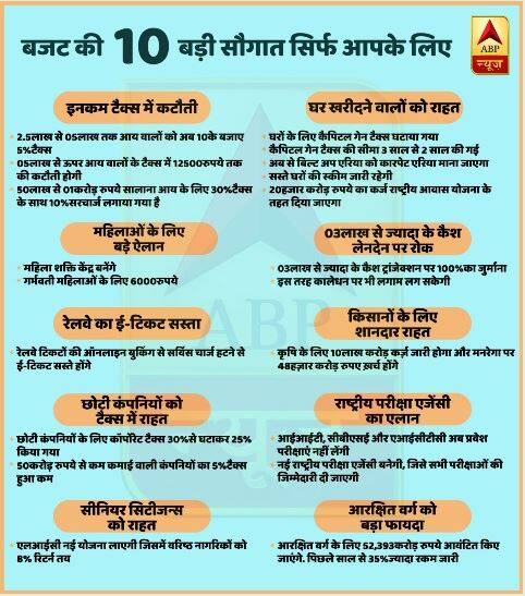 budget 10 big
