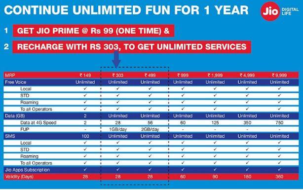 JIO-PLANS1