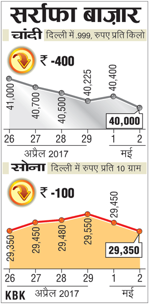 0205201702_HC_Bullion_Prices-300