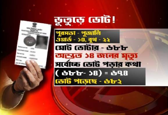 পূজালিতে ভুতুড়ে ভোট!