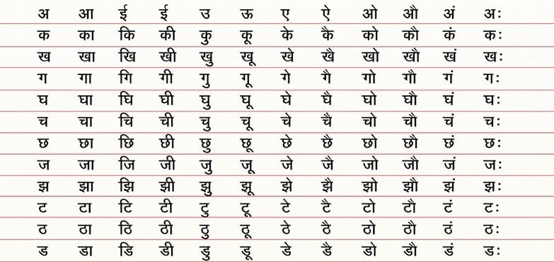 english barakhadi chart in gujarati english barakhadi chart in gujarati