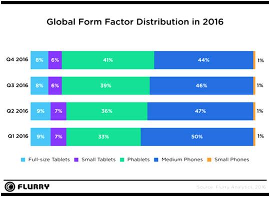 Yahoos-Flurry-Analytics-announces-2016-State-of-Mobile-report-03