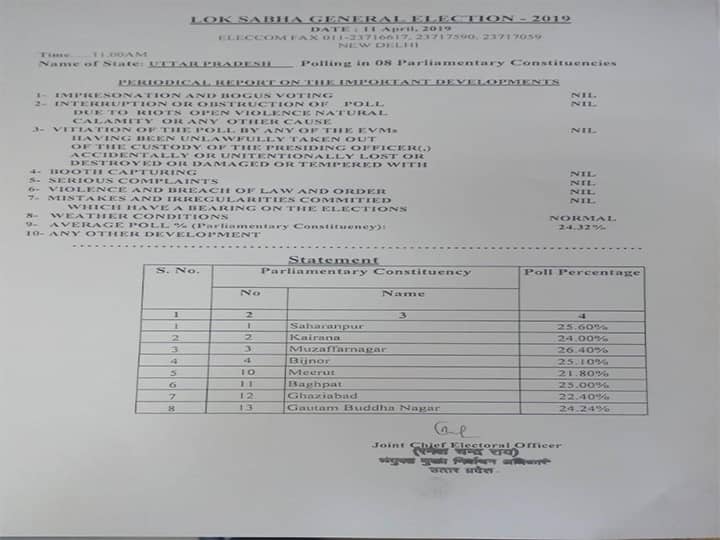 2019 की अग्निपथ: बीजेपी नेता का गंभीर आरोप, धर्म के आधार पर हो रही फर्जी वोटिंग
