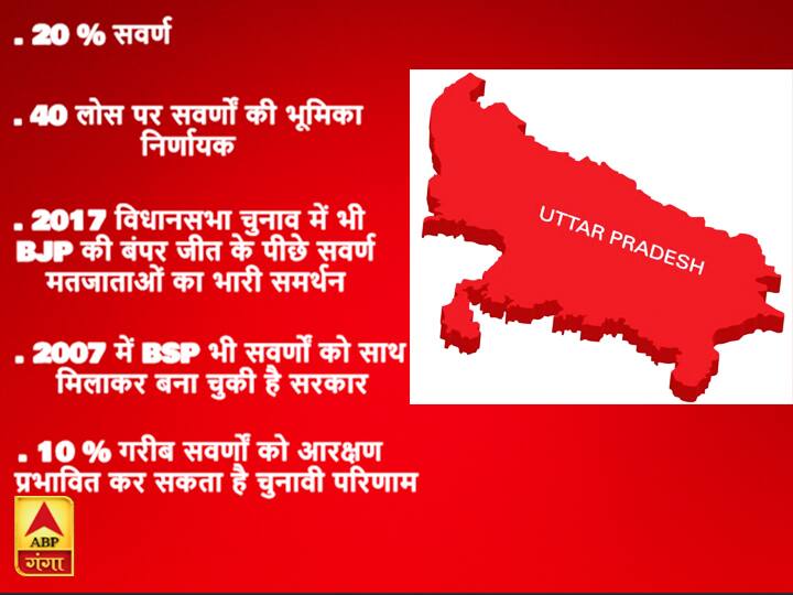 यूपी में सवर्ण मतदाताओं की क्या है अहमियत, किसकी ओर होगा इनका झुकाव