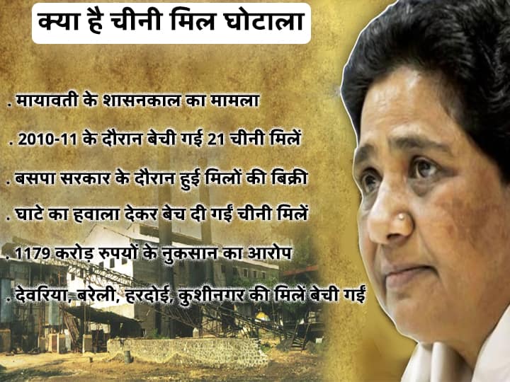 चीनी मिल घोटाला बढ़ा सकता है मायावती की मुश्किलें, ED ने कसा शिकंजा