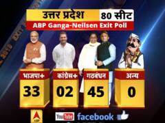 EXCLUSIVE एग्जिट पोल: उत्तर प्रदेश में गठबंधन ने मारी बाजी, भाजपा को हुआ भारी नुकसान