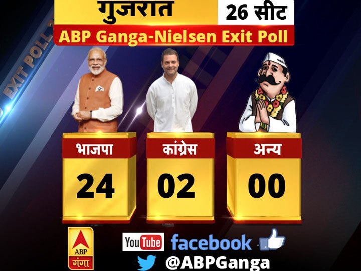 Exit Poll 2019: लोकसभा चुनाव 2019 का एग्जिट पोल, जानें- क्या कहती है पूरी पिक्चर