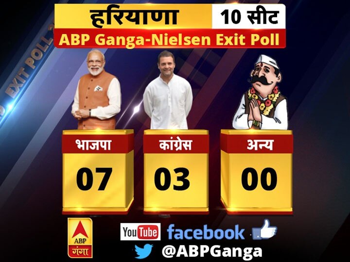 Exit Poll 2019: लोकसभा चुनाव 2019 का एग्जिट पोल, जानें- क्या कहती है पूरी पिक्चर