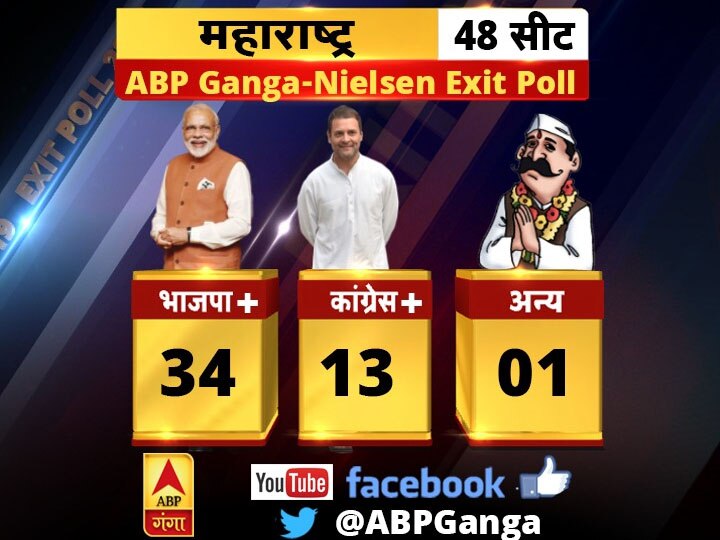 Exit Poll 2019: लोकसभा चुनाव 2019 का एग्जिट पोल, जानें- क्या कहती है पूरी पिक्चर