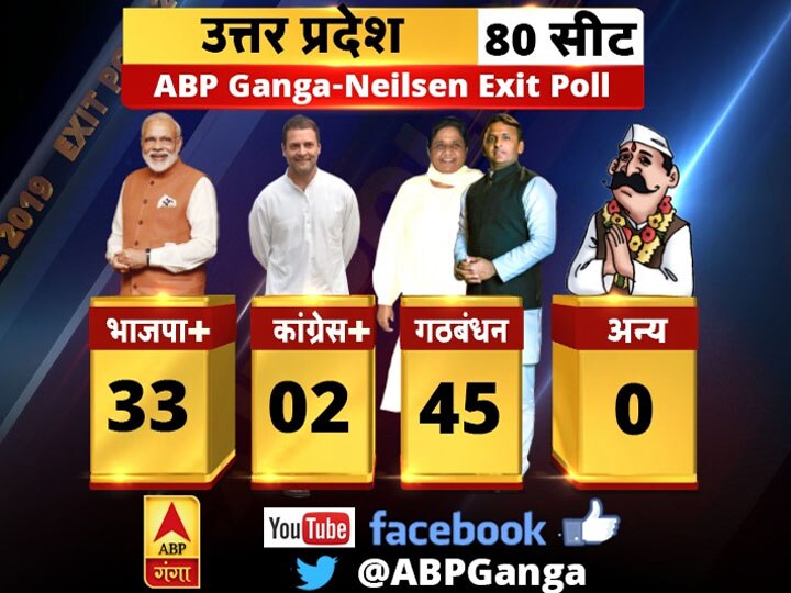 Exit Poll 2019: लोकसभा चुनाव 2019 का एग्जिट पोल, जानें- क्या कहती है पूरी पिक्चर