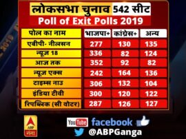 Poll of Polls 2019 NDA is likely to get majority in exit polls Poll of Polls 2019: एग्जिट पोल में एनडीए को बहुमत, जानें- क्या कह रहे हैं आंकड़े