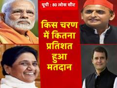 यूपी में 7 चरणों में हुआ चुनाव, जानिए- किस फेज में कितना रहा मतदान प्रतिशत