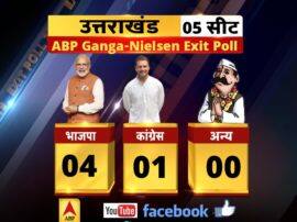 EXIT POLL 2019: उत्तराखंड में फिर खिला कमल, कांग्रेस ने भी खोला खाता bjp is winning four loksabha seats in uttarakhand exit polls 2019 EXIT POLL 2019: उत्तराखंड में फिर खिला कमल, कांग्रेस ने भी खोला खाता