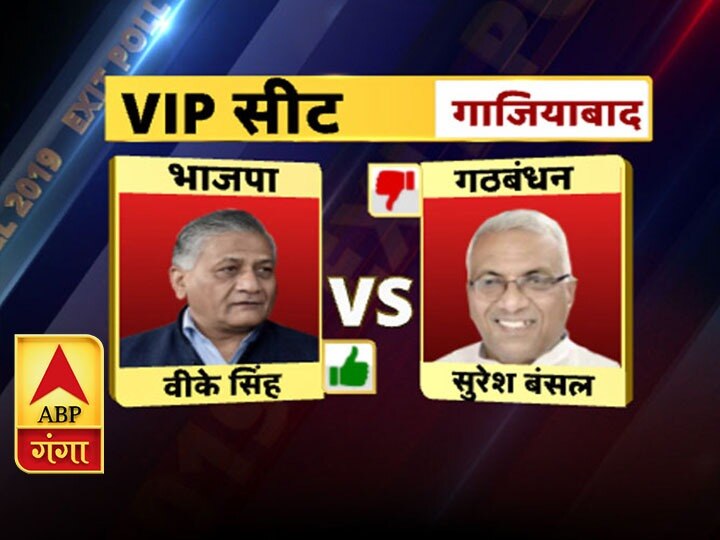 Exit polls 2019: उत्तर प्रदेश की बड़ी सीटों का हाल, जानिये कौन कहां जीत रहा है