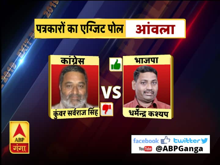 पत्रकारों का महाएग्जिट पोल: यूपी में किसकी होगी जीत किसे मिलेगी हार, हर सीट का हाल