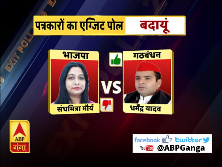 पत्रकारों का महाएग्जिट पोल: यूपी में किसकी होगी जीत किसे मिलेगी हार, हर सीट का हाल