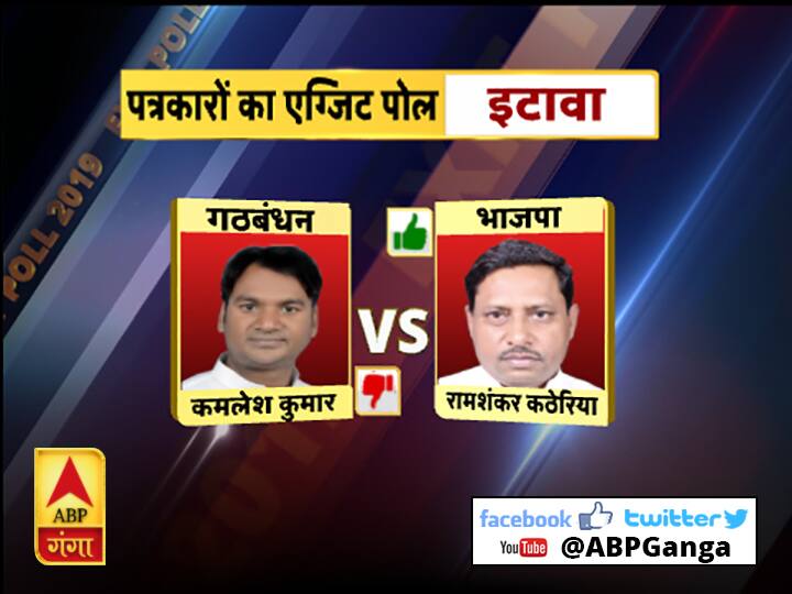 पत्रकारों का महाएग्जिट पोल: यूपी में किसकी होगी जीत किसे मिलेगी हार, हर सीट का हाल